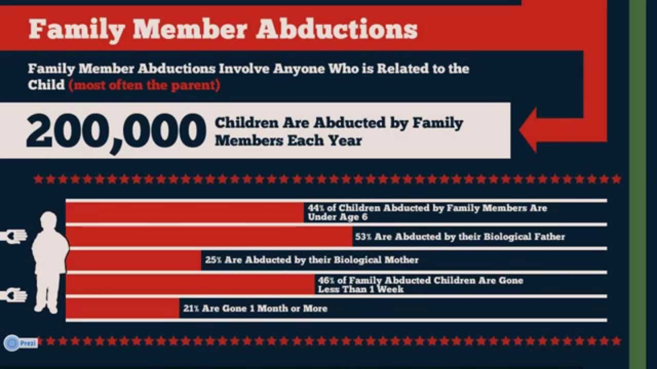 Parental Abduction Cases Taboo News
